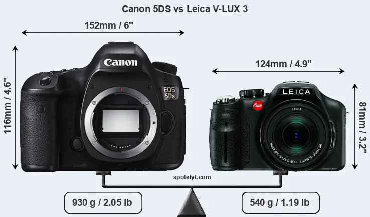 Size Canon 5DS vs Leica V-LUX 3