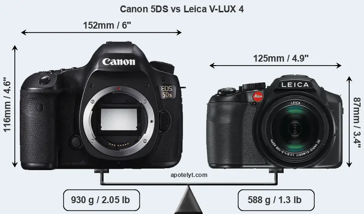 Size Canon 5DS vs Leica V-LUX 4