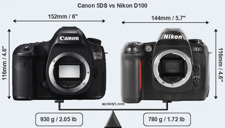 Size Canon 5DS vs Nikon D100