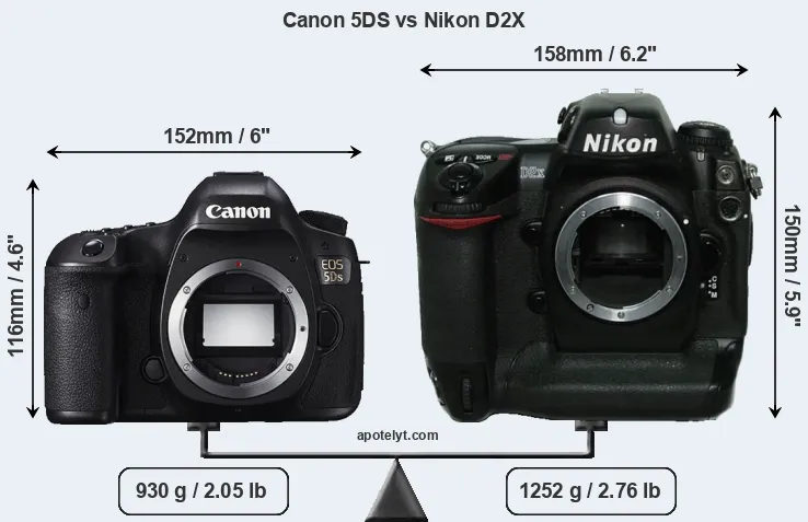 Size Canon 5DS vs Nikon D2X