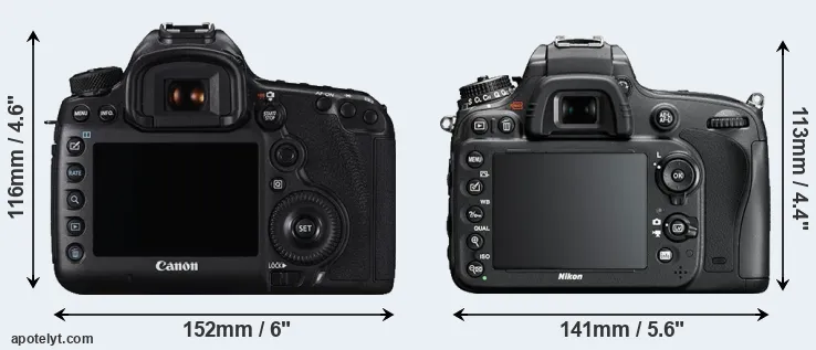 Comparison 5DS or D610 rear