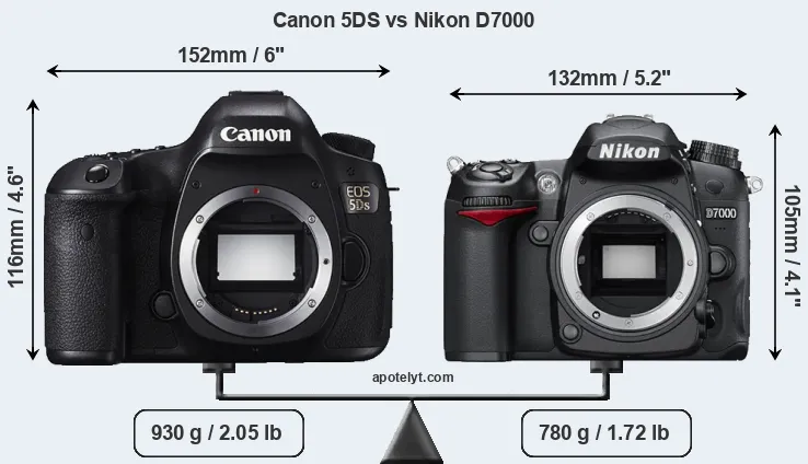 Size Canon 5DS vs Nikon D7000