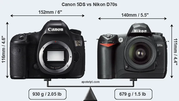 Size Canon 5DS vs Nikon D70s