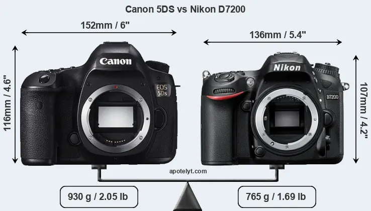 Size Canon 5DS vs Nikon D7200