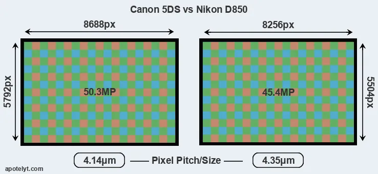 5DS versus D850 MP
