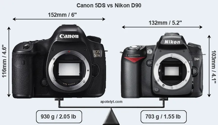 Size Canon 5DS vs Nikon D90