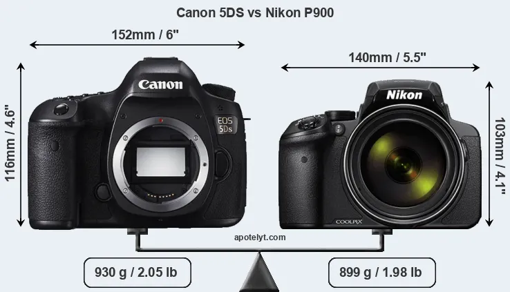 Size Canon 5DS vs Nikon P900