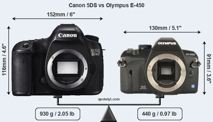 Size Canon 5DS vs Olympus E-450
