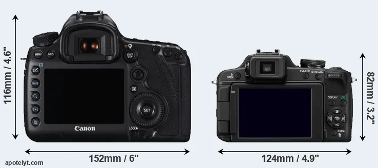 Comparison 5DS or FZ100 rear