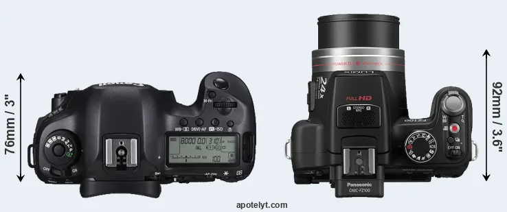 Compare 5DS versus FZ100 top
