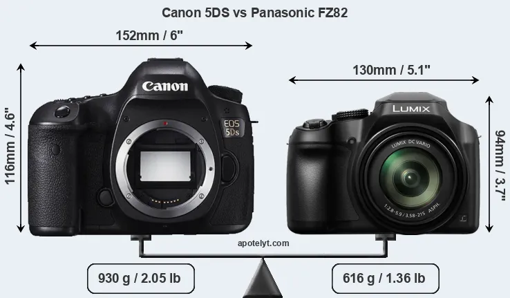 Size Canon 5DS vs Panasonic FZ82
