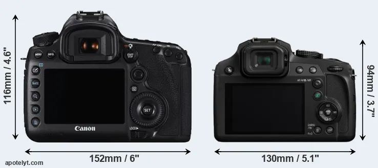 Comparison 5DS or FZ82 rear