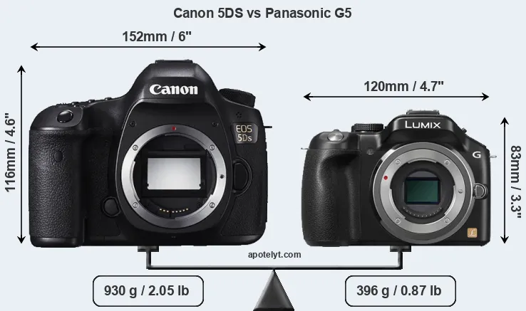 Size Canon 5DS vs Panasonic G5
