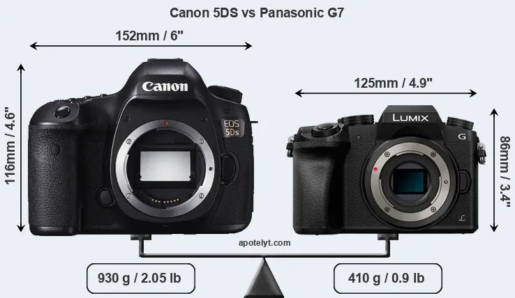 Size Canon 5DS vs Panasonic G7