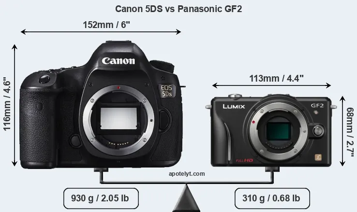 Size Canon 5DS vs Panasonic GF2