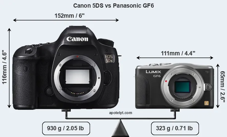 Size Canon 5DS vs Panasonic GF6