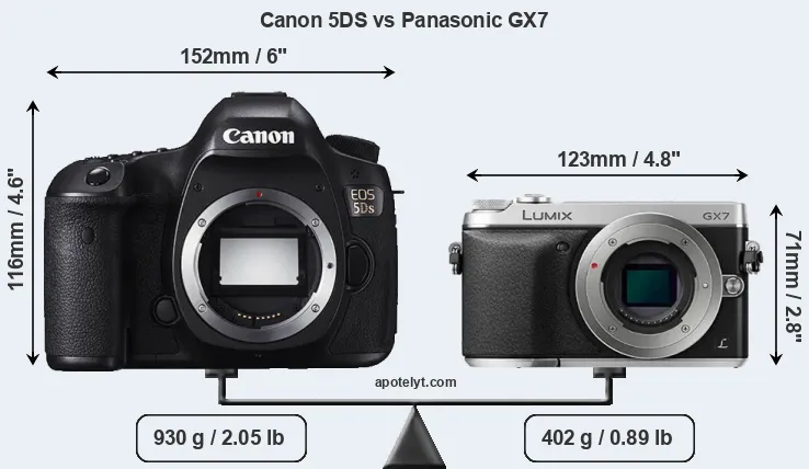 Size Canon 5DS vs Panasonic GX7