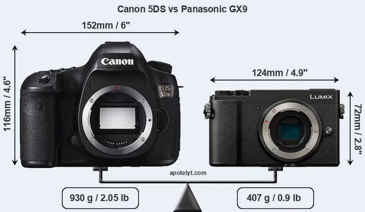 Size Canon 5DS vs Panasonic GX9