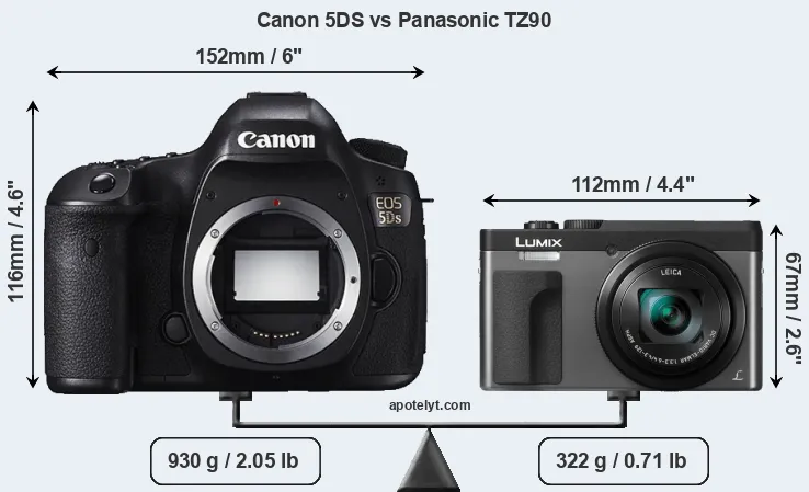 Size Canon 5DS vs Panasonic TZ90