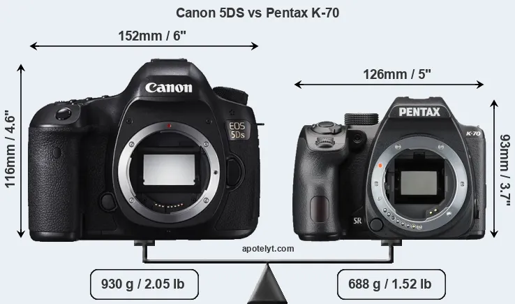 Size Canon 5DS vs Pentax K-70