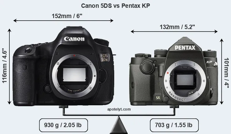 Size Canon 5DS vs Pentax KP