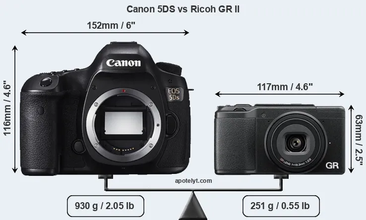 Size Canon 5DS vs Ricoh GR II