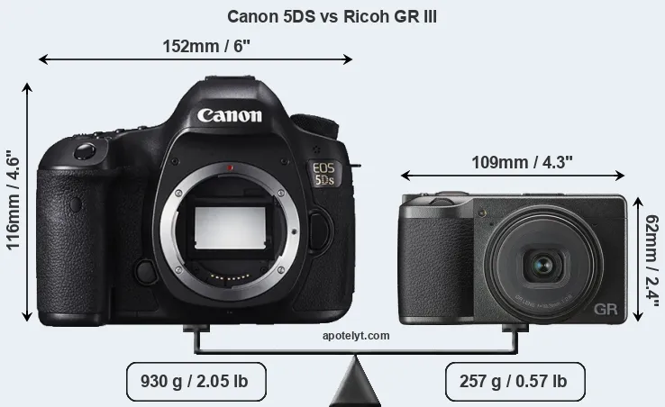Size Canon 5DS vs Ricoh GR III