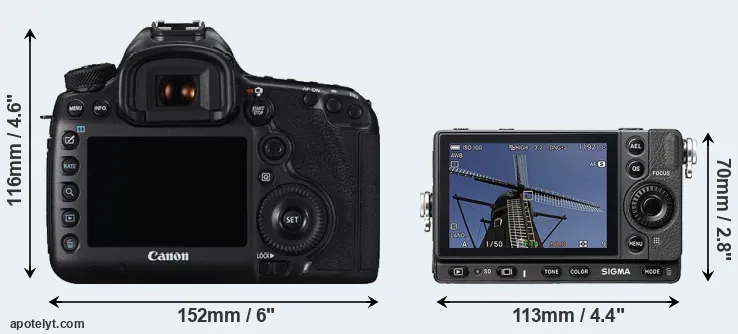 Comparison 5DS or fp rear