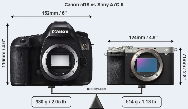 Size Canon 5DS vs Sony A7C II