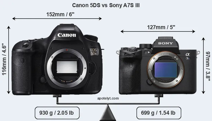 Size Canon 5DS vs Sony A7S III