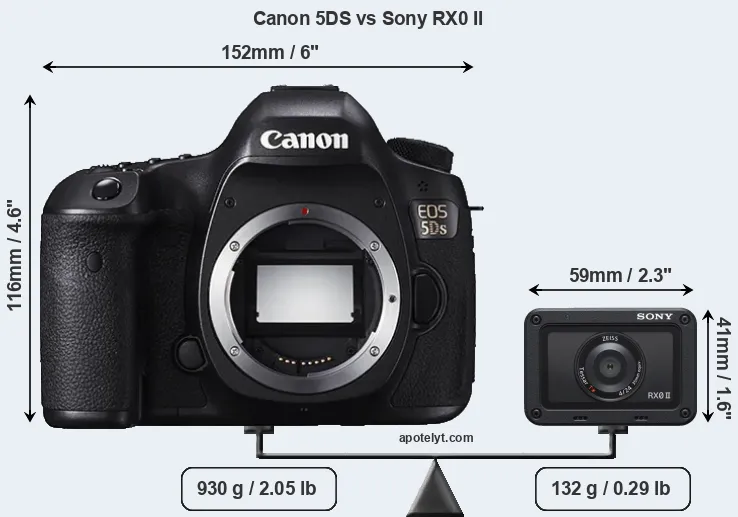 Size Canon 5DS vs Sony RX0 II