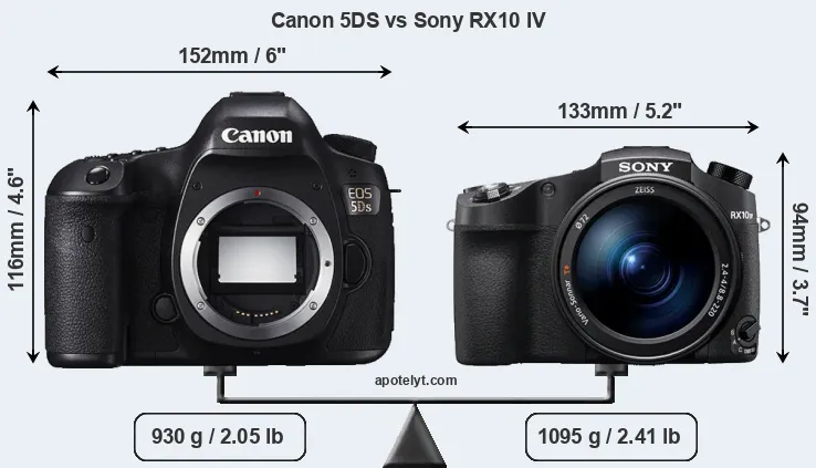 Size Canon 5DS vs Sony RX10 IV