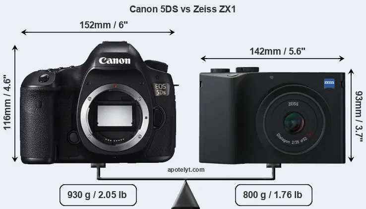 Size Canon 5DS vs Zeiss ZX1