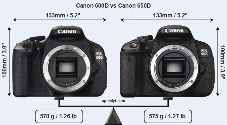 Size Canon 600D vs Canon 650D