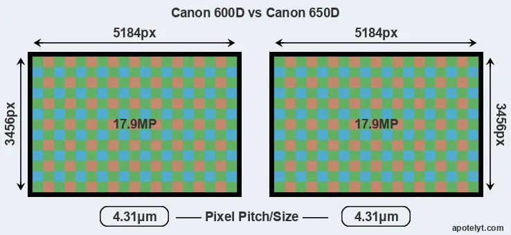 600D versus 650D MP
