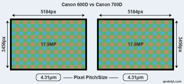 600D versus 700D MP