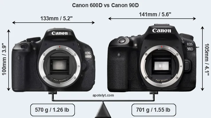 Size Canon 600D vs Canon 90D