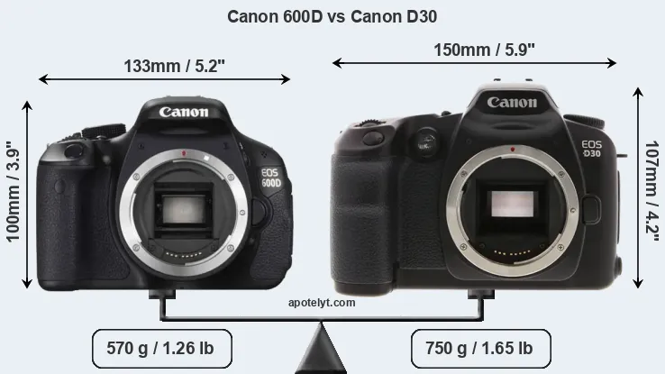Size Canon 600D vs Canon D30