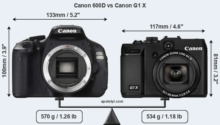 Size Canon 600D vs Canon G1 X