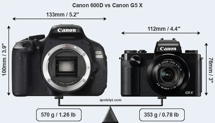 Size Canon 600D vs Canon G5 X