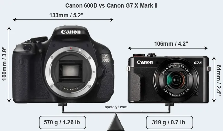 Size Canon 600D vs Canon G7 X Mark II