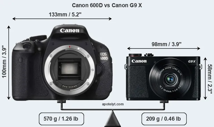 Size Canon 600D vs Canon G9 X