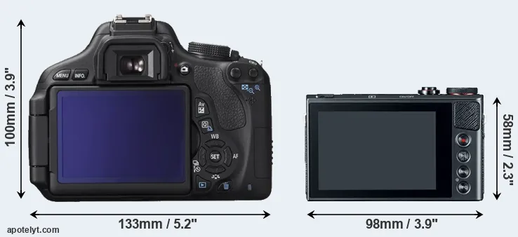 Comparison 600D or G9X rear