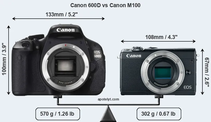 Size Canon 600D vs Canon M100
