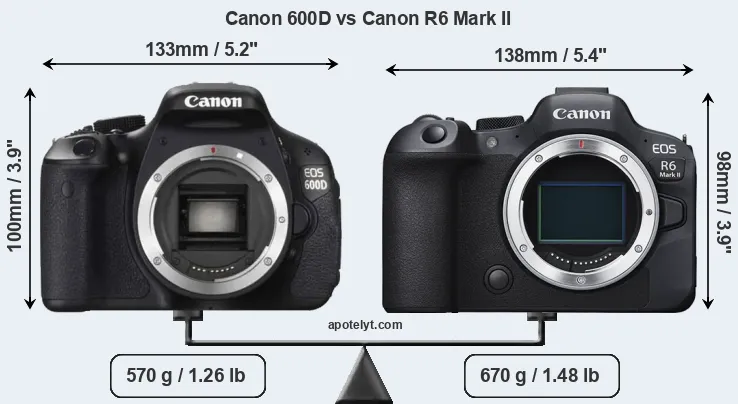 Size Canon 600D vs Canon R6 Mark II