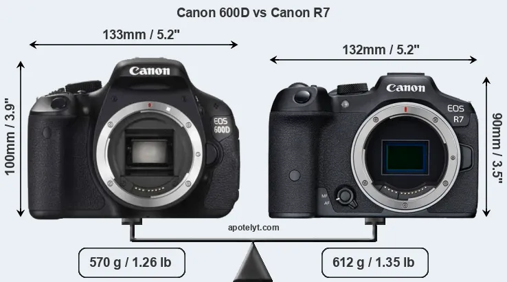 Size Canon 600D vs Canon R7