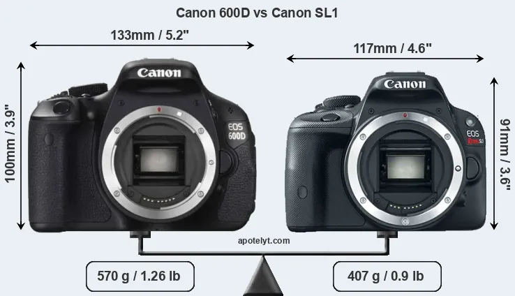 Size Canon 600D vs Canon SL1