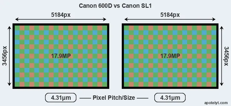 600D versus SL1 MP