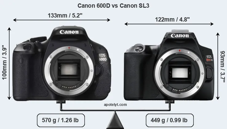 Size Canon 600D vs Canon SL3