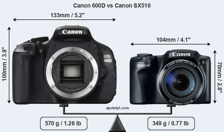 Size Canon 600D vs Canon SX510